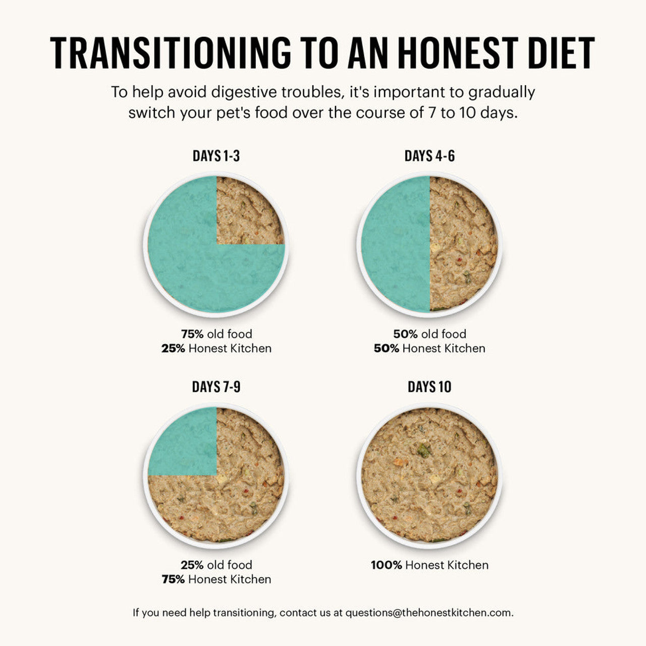 The Honest Kitchen Gourmet Grains Turkey & White Fish Recipe Dehydrated DOG Food 4 lb Box