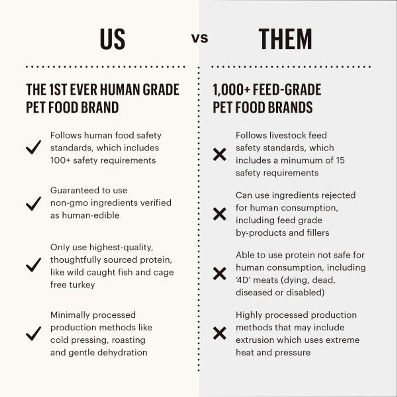 The Honest Kitchen - Surf & Turf Meaty Littles Beef and Salmon