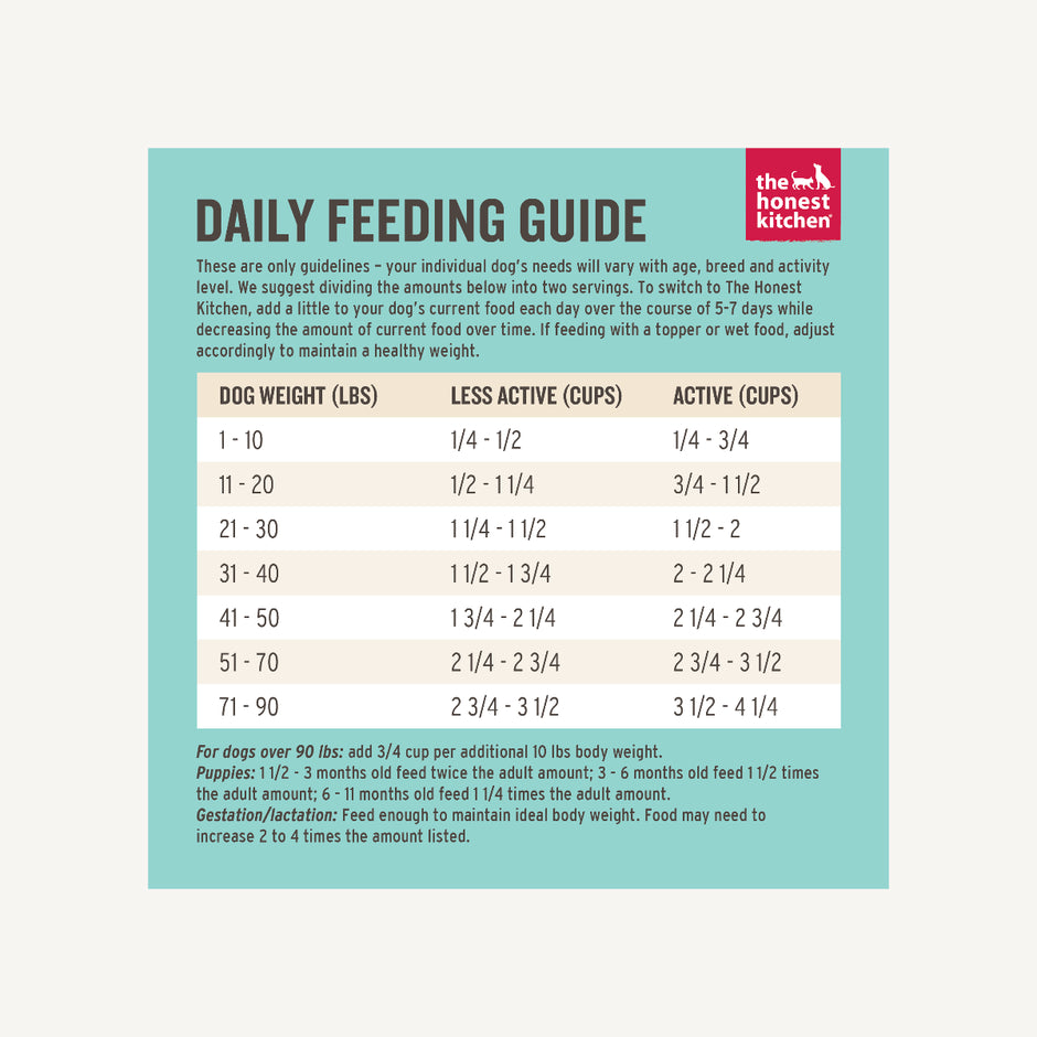 The Honest Kitchen Food Clusters Whole Grain Chicken & Oat Recipe Dog Food, 5-lb bag