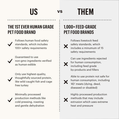 The Honest Kitchen - Surf & Turf Meaty Littles Beef and Salmon